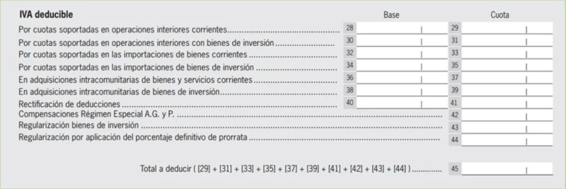 Modelo 303 de IVA deducible Modelo 303 de IVA deducible