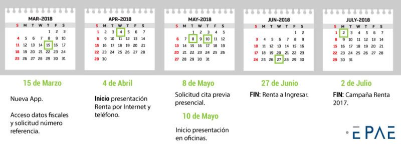 Renta 2017 fechas presentación Renta 2017 fechas presentación