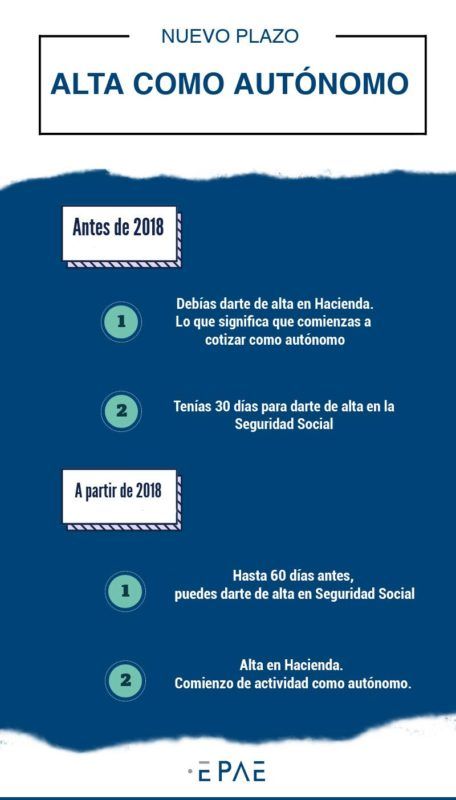 Nueva alta de autónomo