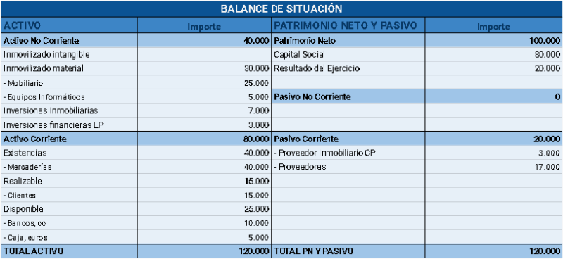 Ejemplo de Balance de Situación Ejemplo Balance de Situación